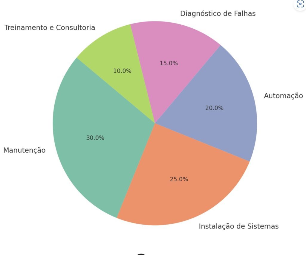 Áreas de atuação do eletricista industrial